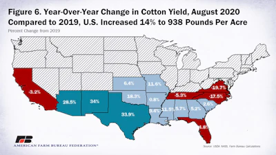 08122020 Usda Aug Yield Figure 6