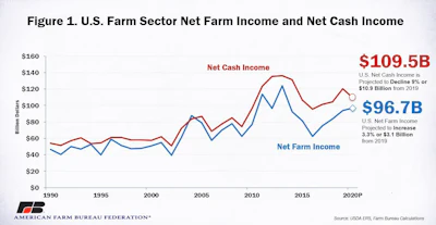 2020 Feb Income Fig 1