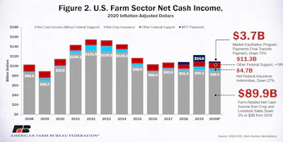 2020 Feb Income Fig 2