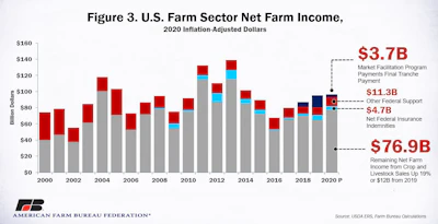 2020 Feb Income Fig 3