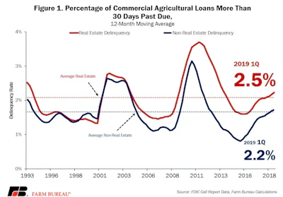 Bankruptcy Figure 1