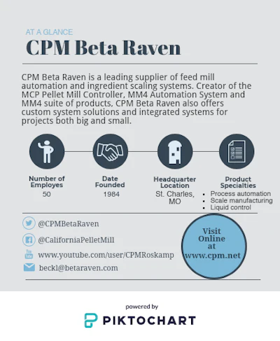 Beta Raven Info