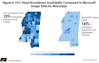 Broadband Can Do Fig 4