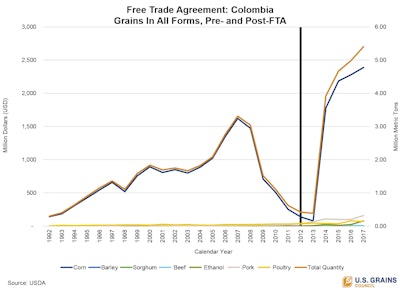 ColombiaFta重要性大