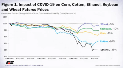 Commodity Prices Fig 1