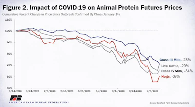 Commodity Prices Fig 2