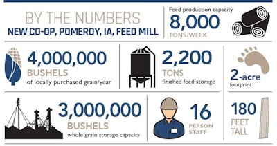 Cover Story By The Nums