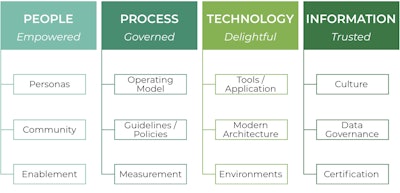 Cultura Blog Data Dem