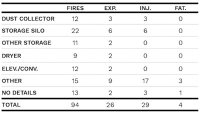 Dust Safety Science 2020 Mid Year Equipment 002