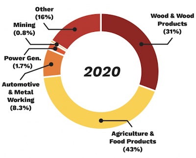 Dust Safety Science 2020 Mid Year Materials 2020 12 11 171155