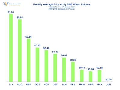 Edge Chart