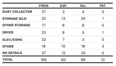Equipment Breakdown Chart