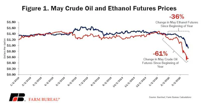 Ethanol Covid Fig 1