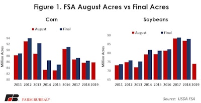 Fsa Nass Figure1