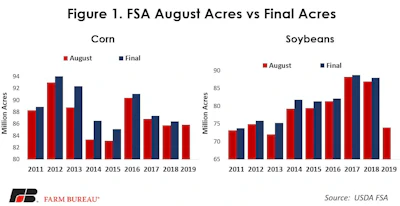 Fsa Nass Figure1
