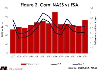 Fsa Nass Figure2