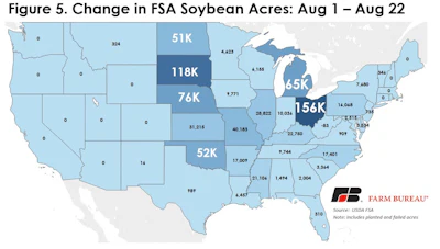 Fsa Nass Figure5