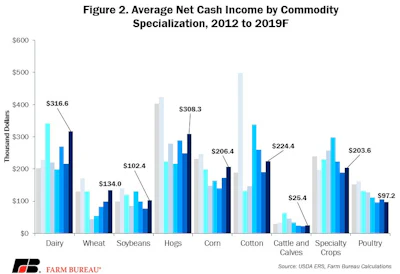 Farm Income Nov Fig 2