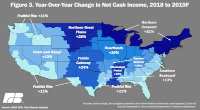 Farm Income Nov Fig 3