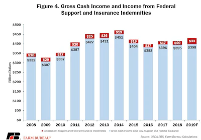 Farm Income Nov Fig 4