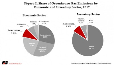 Ghg Fig 2