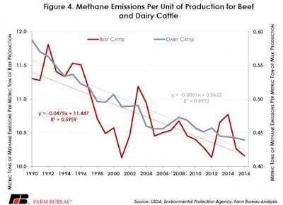 Ghg Fig 4