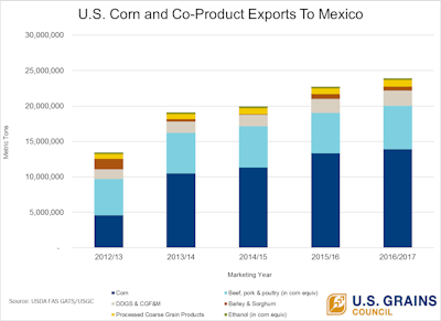 Giaf 5 Year To Mexico