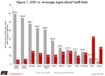 Global Landscape Fig1(1)