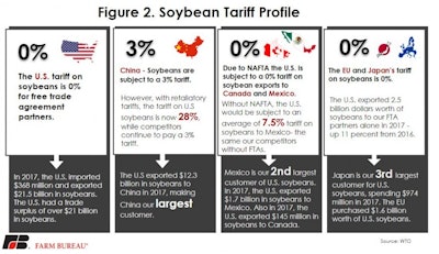 Global Landscape Fig2