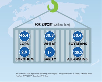 Grain Trasportation Infographic For Export