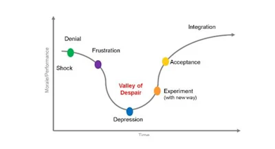 Greg Graph