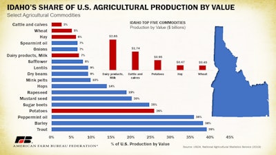 Idaho MI August 2021