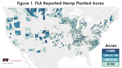 Industrial Hemp Rule Figure 1
