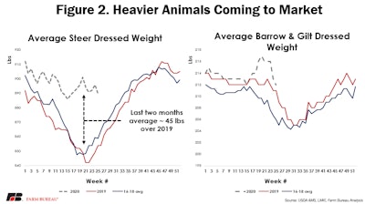 Meat Recovery Market Intel Figure 2