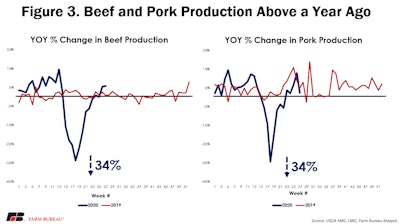 Meat Recovery Market Intel Figure 3