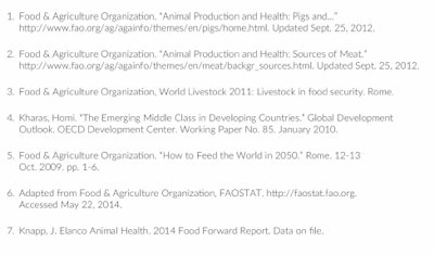 Meating The Demand 3