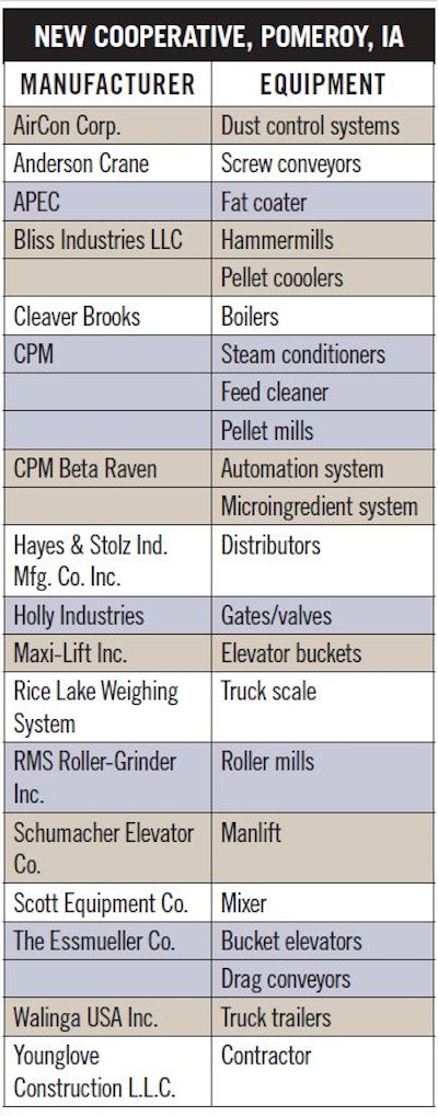 New Co Op Equip List