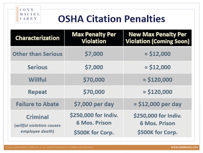 Osha Chart
