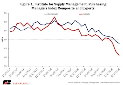 Pmi Fig 1