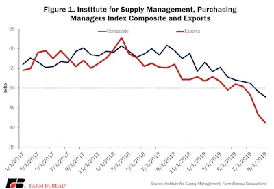 Pmi Fig 1