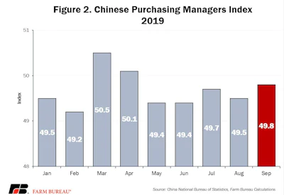 Pmi Fig 2