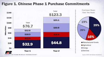 Phase 1 Fig 1