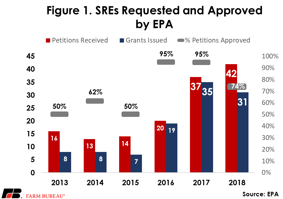 Rfs Sre Figure 1