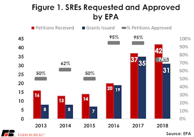 Rfs Sre Figure 1