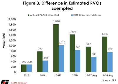 Rfs Sre Figure 3