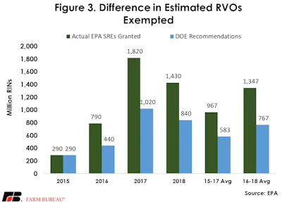 Rfs Sre Figure 3
