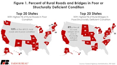 Rural Roads Fig1