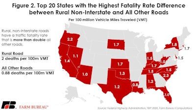 Rural Roads Fig2