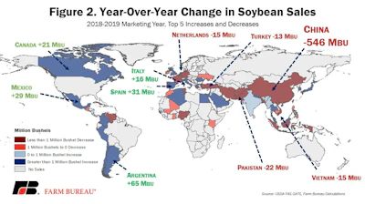 Soybean Exports Fig 2