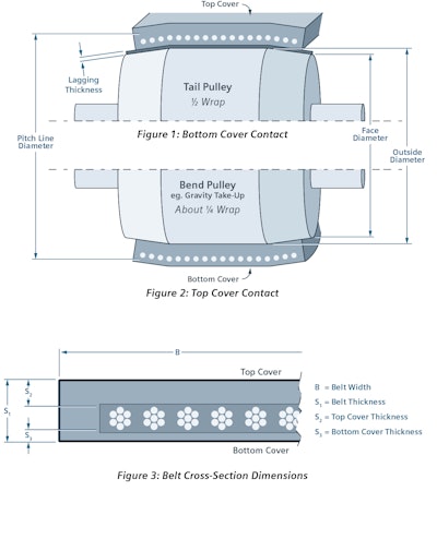 Speed Sensor Diagrams V2